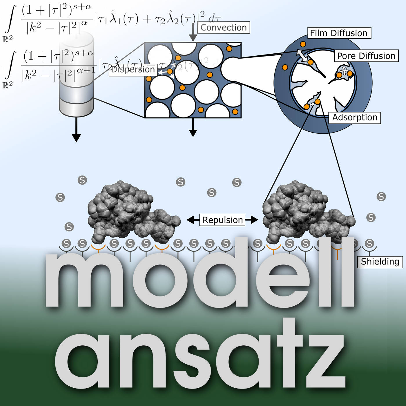 Modellansatz