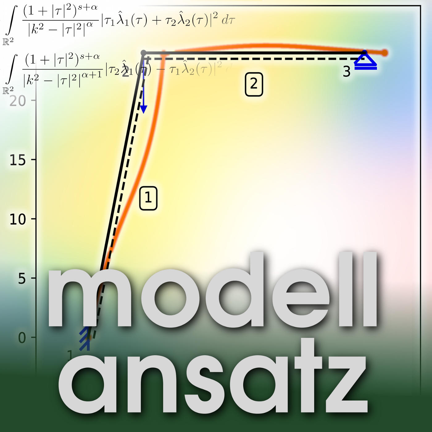 Modellansatz
