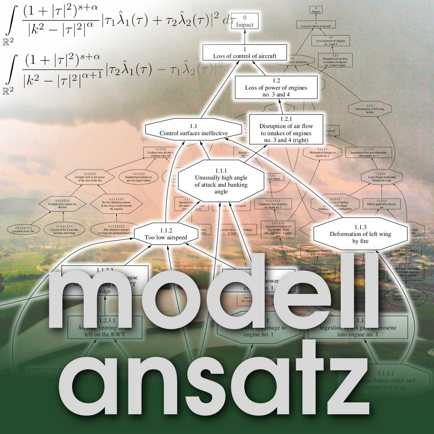 Modellansatz