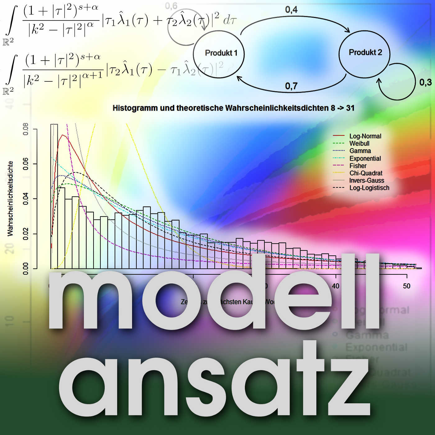 Modellansatz