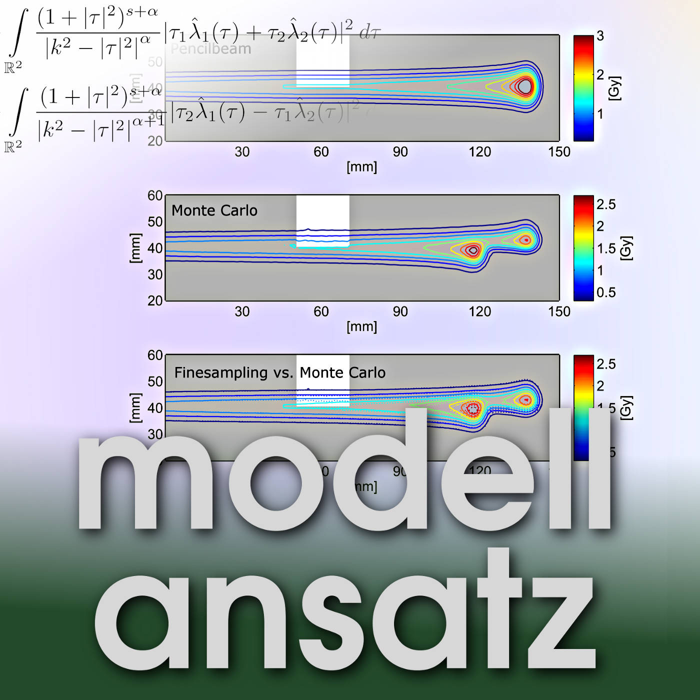 Modellansatz