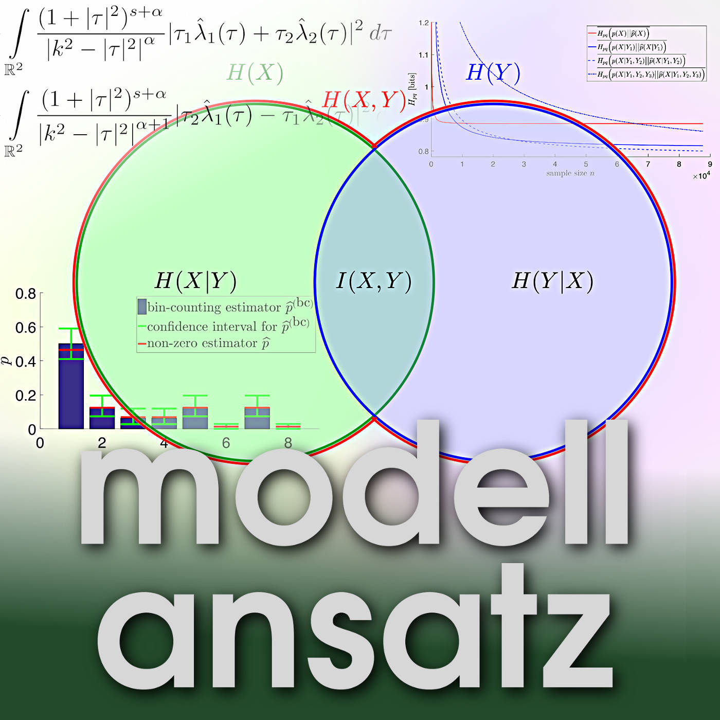 Modellansatz