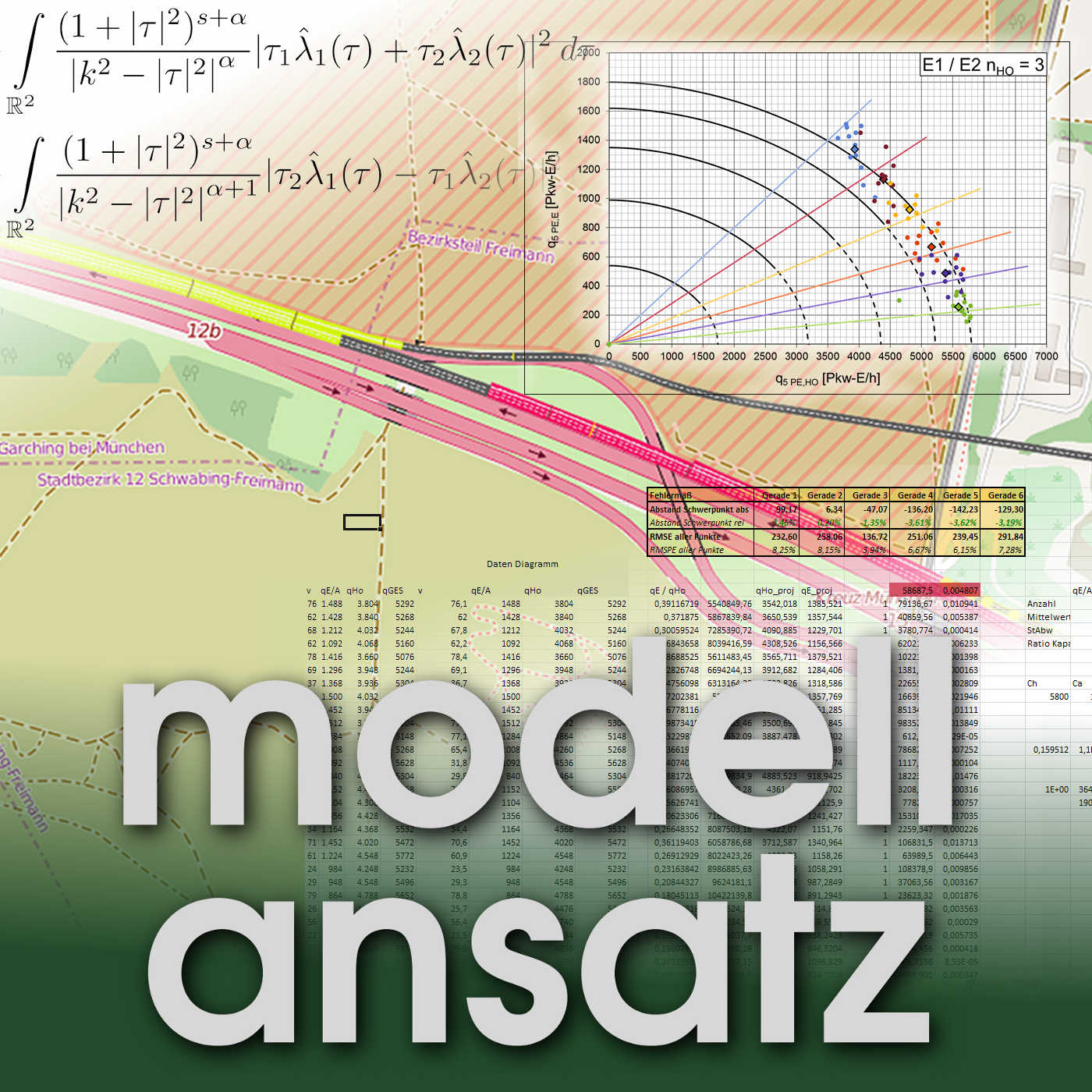 Modellansatz